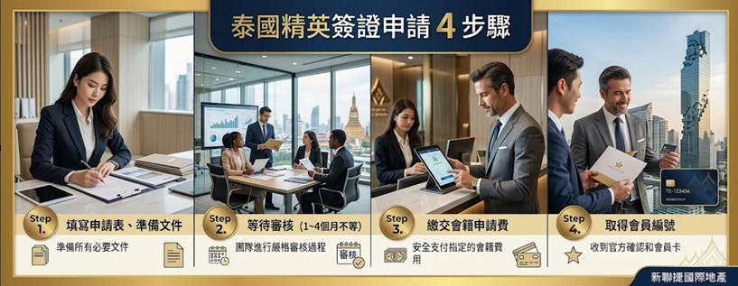 Steps and Documents for Applying for a Thai Elite Visa