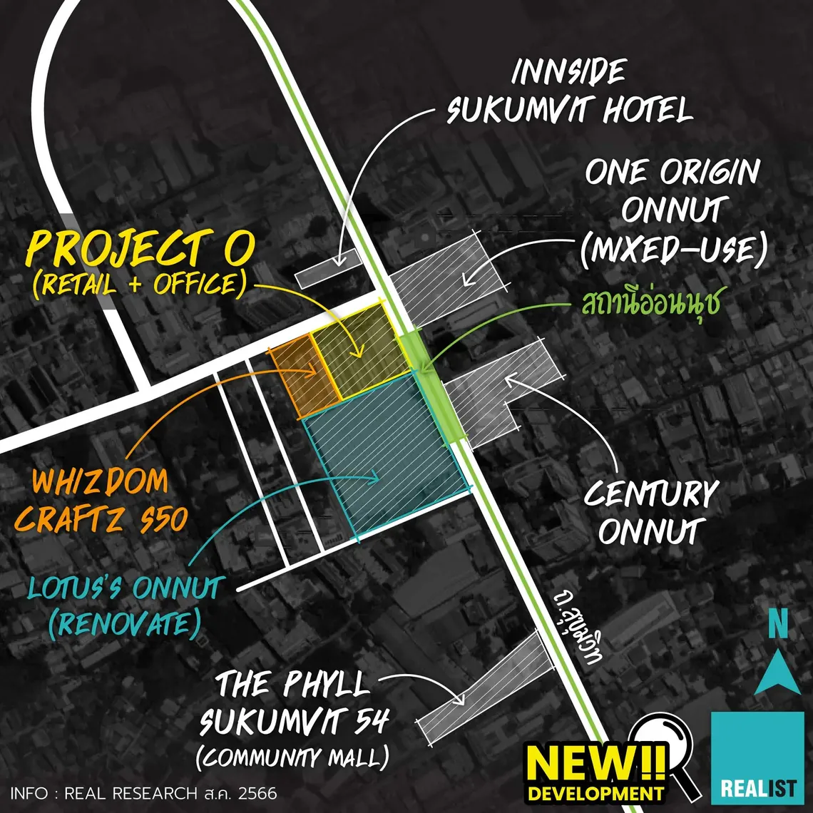 Project-Related Items